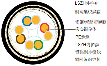 CAT6 CWB/SWB/SWA LSZHȼװ