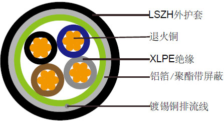 FIRETOXϵ300/500V XLPEԵ, LSZH, ε (2-4о)