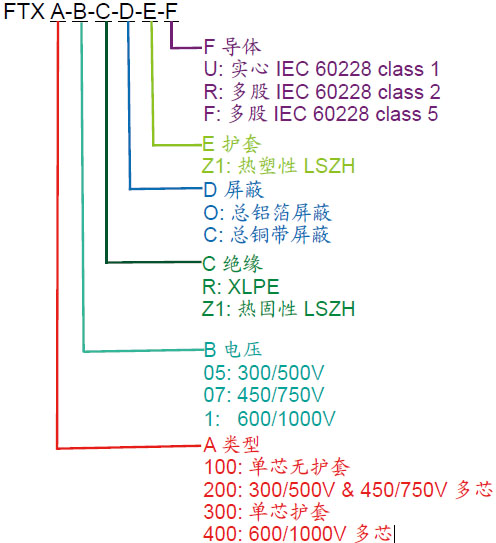 IEC60332-3cȼͿƵµʹȫ