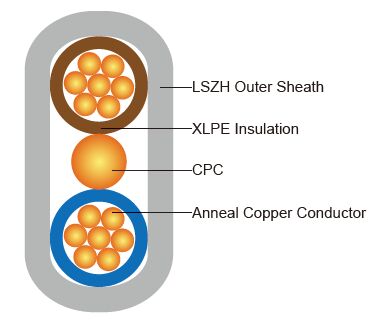 BS 7211(2-3о)