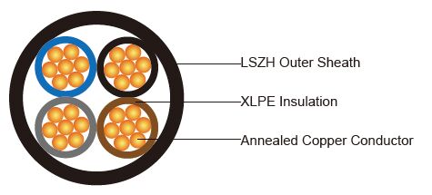 450/750V XLPEԵLSZH׵