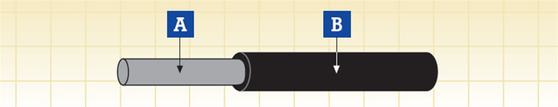 EN 50382 µFIREROL FRL-HT-6SURI