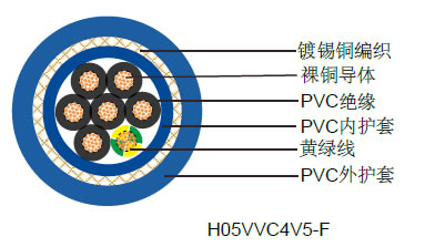 H05VVC4V5-Kŷ깤ҵ