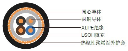 N2XCH德国VDE标准工业电缆