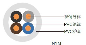 NYM-J/NYM-O¹VDE׼ҵ