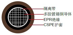 RHH-RHW, DLO, 600V - 2000V ULҵ