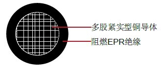 RHH/RHW-2/USE-2, FR-EPR, 600V ULҵ