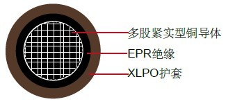 RHH/RHW, EPR/XLPO, 600 Volt ULҵ