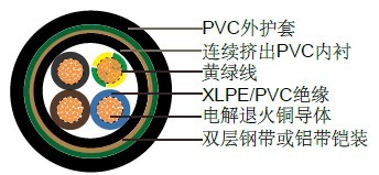 RVFV & VVFV / RVFV-K & VVFV-K׼ҵ