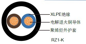 RZ1-K(AS) 0.6/1kV׼ҵ