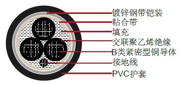 XHHW-2, пִװ, 600V, MC ULҵ