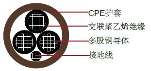 XHHW/CPE, 3о, 600V, TC ULҵ