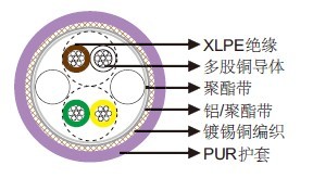 PURCAN BUS 2×2×0.25mm²