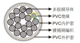 H05VVC4V5-K 300/500V