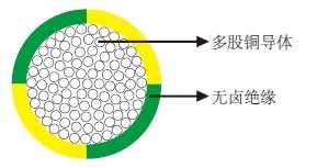 ±ӵ0.6/1 kV