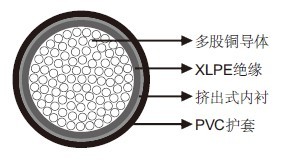 N2XY 0.6/1kV