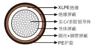 NA2XS(F)2Y RE/RMѹ