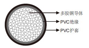 NYY 0.6/1kV 