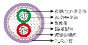 PUR±PROFIBUS