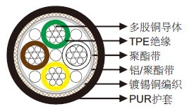 PUR ±CAN BUS 2×2×0.22mm²
»»