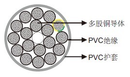 Y UL/CSA 600V 90°C