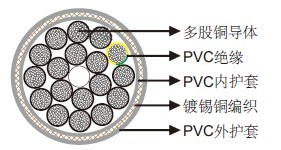 YCY UL/CSA 600V 90°C