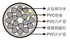 YCY 0.6/1kV