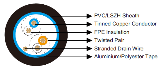Belden Equivalent 8132