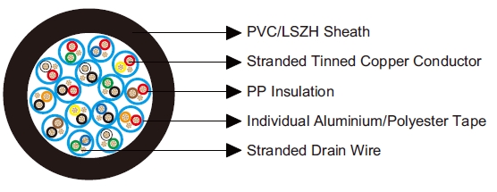 Belden Equivalent Cables 8776