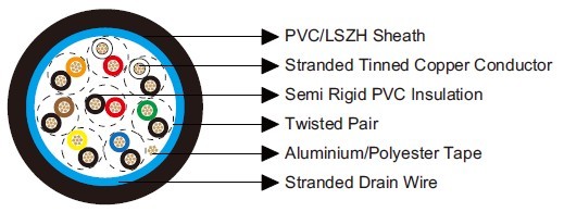Belden Equivalent 9508