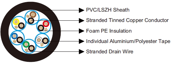 Belden Equivalent Cables 9731