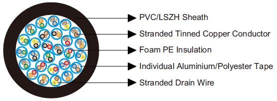Belden Equivalent Cable 9738