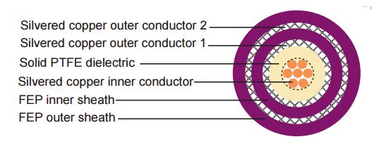 Tri-RG178 Coaxial Cables