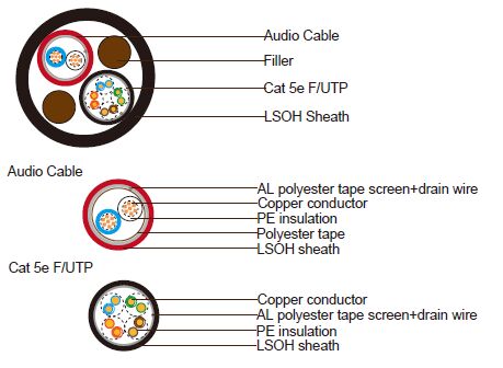 Composite Cable
