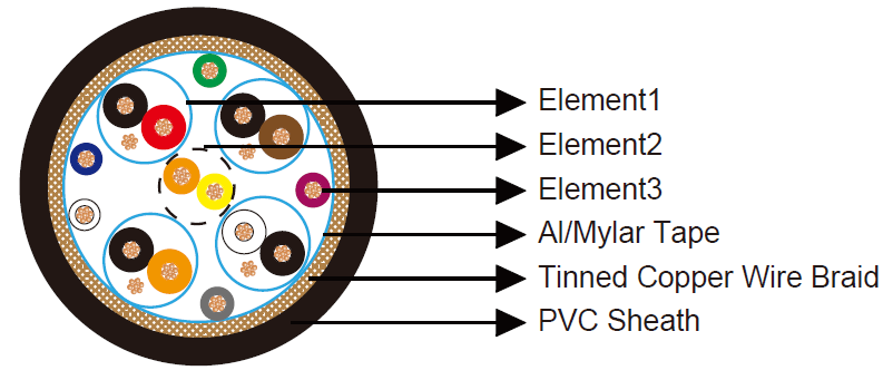 Composite Cable