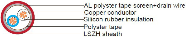 Composite Cable