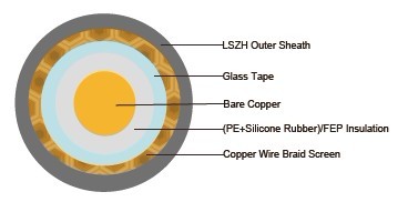 Fire resistant RG59 B/U Coaxial cables
