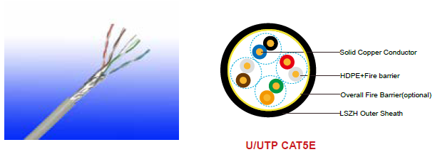 Fire Resistant CAT5e Data Cables