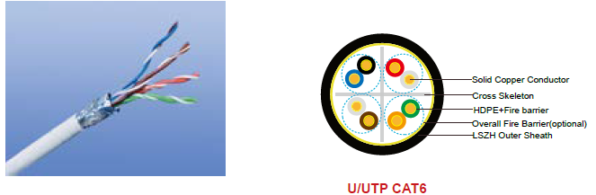 Fire Resistant CAT6 Data Cables
