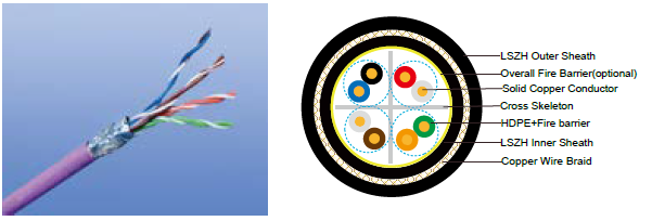 Fire Resistant CAT6 CWB/SWB/SWA Armoured Data Cables