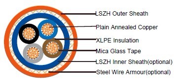 FFX400 1mRZ1-R (CU/MGT+XLPE/LSZH 600/1000V Class 2)
