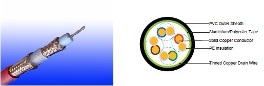 Flame Retardant Coaxial Cables