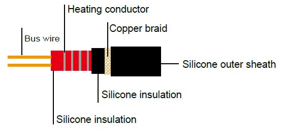 Constant Wattage Heating Cable up to 200 °C