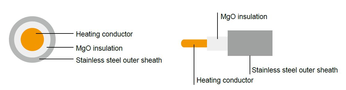 Mineral Insulated Heating Cable,single core up to 700 °C
