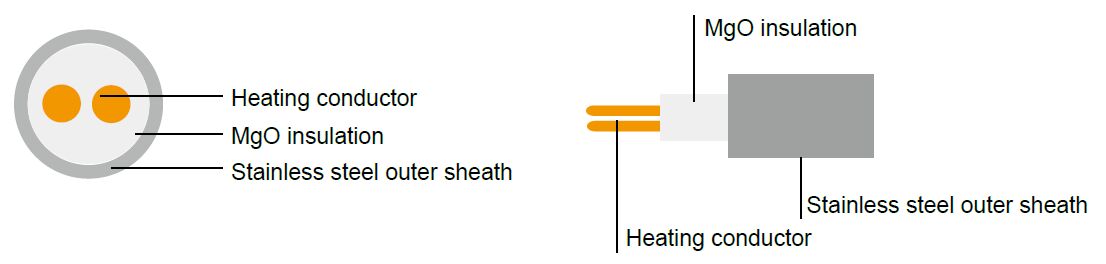 Mineral Insulated Heating Cable,single core up to 700 °C