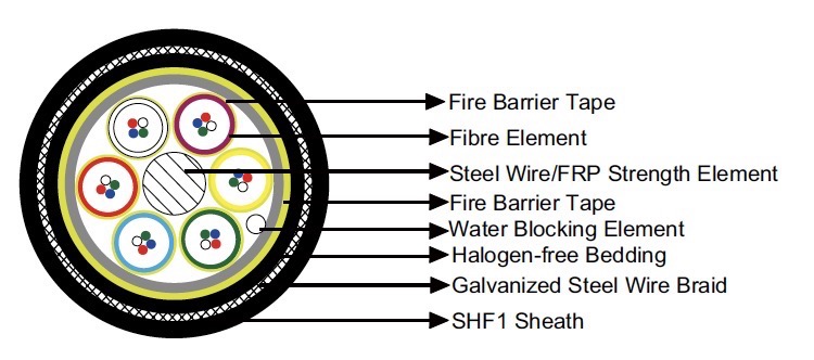 NEK606 Offshore Marine Cable F101 (Formerly F1) QFCI