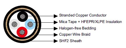 P125 SFOU 0.6/1 kV NEK606 Marine Cable