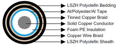 NEK606 Offshore Marine Cable RG59 Armoured Coaxial Cable 