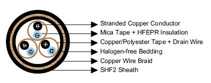 NEK606 Offshore Marine Cable S103 (Formerly S3 or S3/S7) BFOU(i) 250V