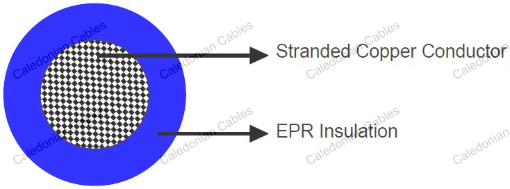 S112 SFOU(i) 250V NEK606 Marine Cable